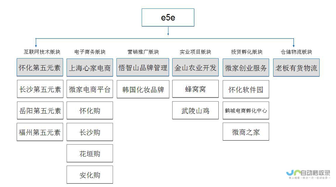 怀化网络公司 - 全方位网络服务, 助力企业数字化转型